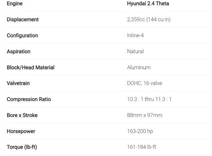 The Four Most Common Hyundai 2.4 Engine Issues