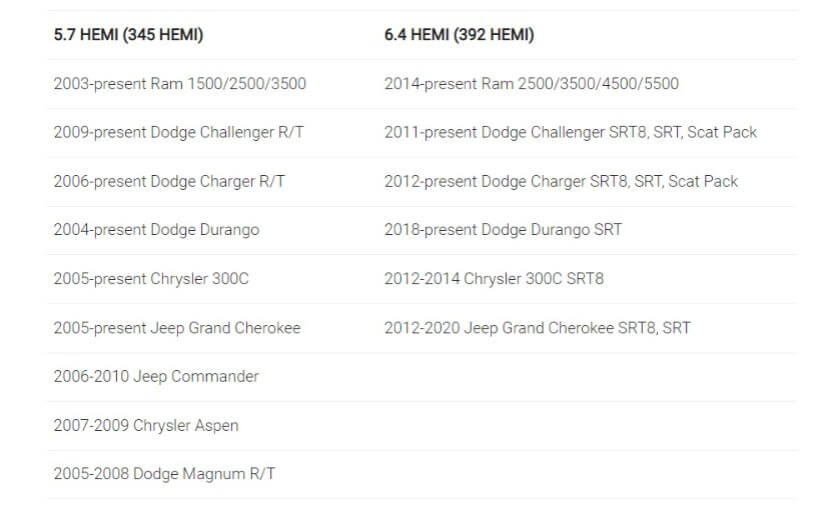 The 6.4 HEMI Dodge vs. 5.7 HEMI