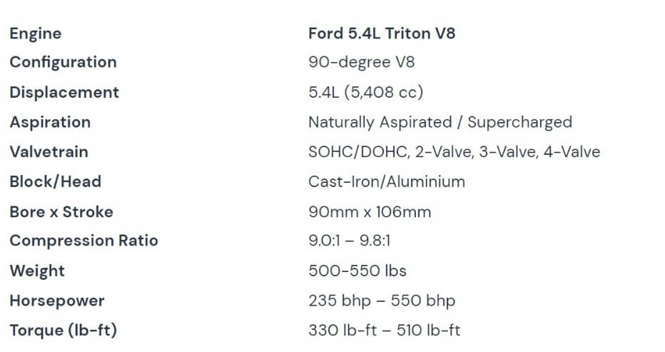 The Ultimate Ford 5.4 Triton Engine Manual
