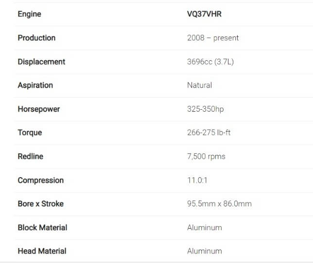 Specs for the Nissan VQ37 engine