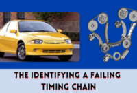 The Identifying a Failing Timing Chain The Identifying a Failing Timing Chain