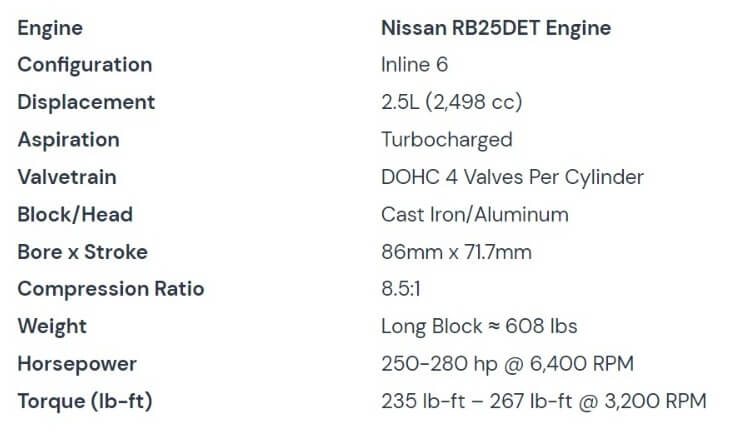 The Greatest Straight/Inline 6 Engines Ever Produced