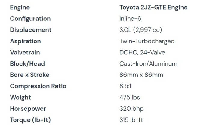 The Greatest Straight/Inline 6 Engines Ever Produced